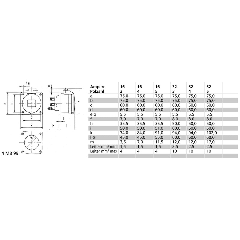Bals Elektrotech - CEE-Anbausteckdose (IEC 60309) Anbausteckdose gerade 32A 13703 3p 230V 6h IP44