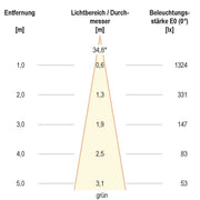 EVN Lichttechnik - Downlight/Strahler/Flutlicht LED-Wallwasher P65241899 si 24VDC RGB IP65