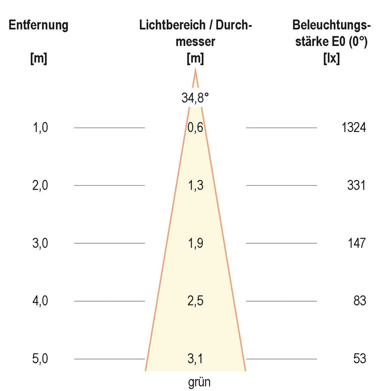 EVN Lichttechnik - Downlight/Strahler/Flutlicht LED-Wallwasher P65241899 si 24VDC RGB IP65
