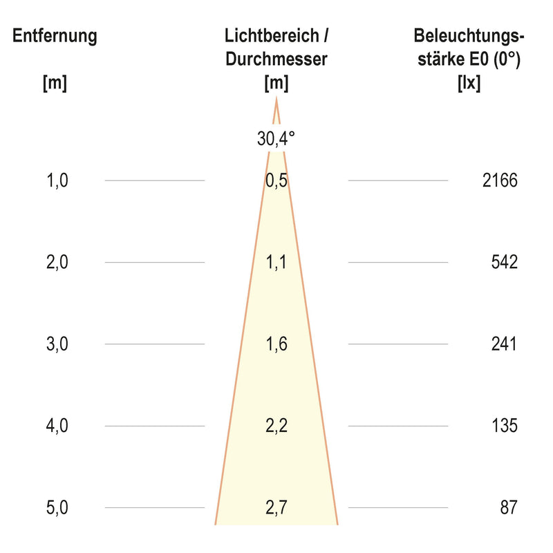 EVN Lichttechnik - Downlight/Strahler/Flutlicht LED-Einbauleuchte modular F10RXXXM0630L24P Konfigurationstype