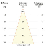 EVN Lichttechnik - Bodeneinbauleuchte LED-Bodeneinbauleuchte 67923889902 IP67 RGBW