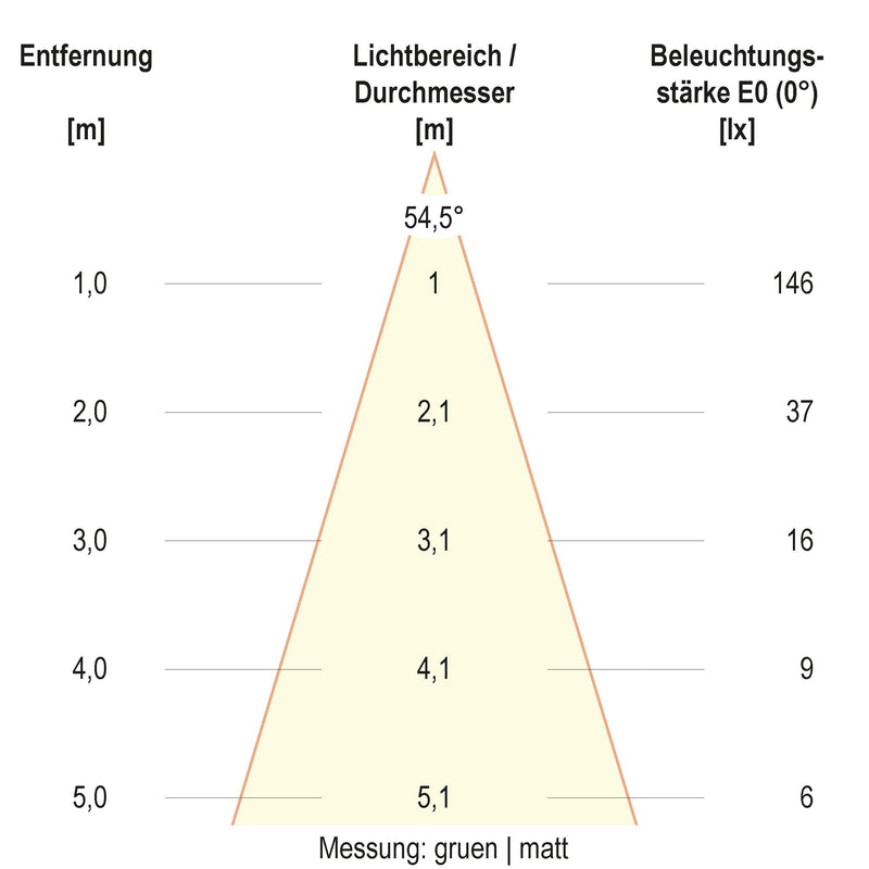EVN Lichttechnik - Bodeneinbauleuchte LED-Bodeneinbauleuchte 67923889902 IP67 RGBW