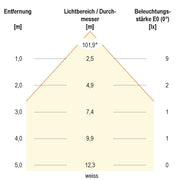 EVN Lichttechnik - Bodeneinbauleuchte LED-Bodeneinbauleuchte 672029902 IP67 RGB