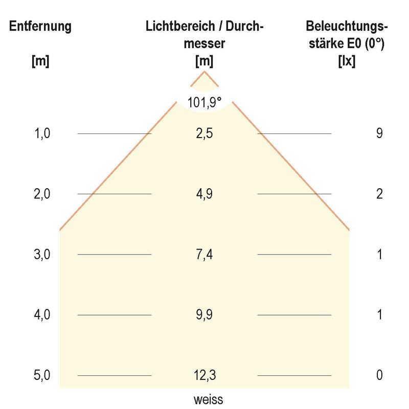 EVN Lichttechnik - Bodeneinbauleuchte LED-Bodeneinbauleuchte 672029902 IP67 RGB