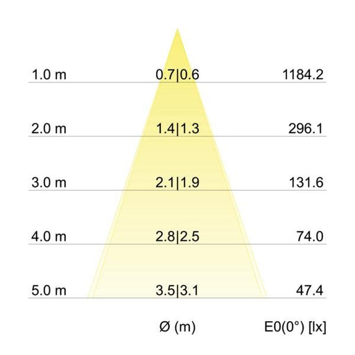 Brumberg Leuchten - Downlight/Strahler/Flutlicht LED-Einbaustrahler 230V 39465073 3000K quadratisch