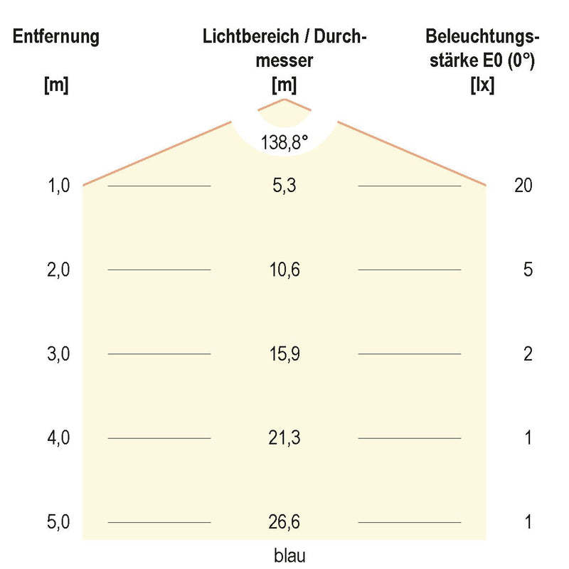 EVN Lichttechnik - Lichtschlauch/-band LED-Strip 24V SB5424150509902 5m RGBW