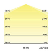 Brumberg Leuchten - Decken-/Wandleuchte LED-Feuchtraumleuchte 78013114 1490mm 4000K