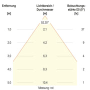 EVN Lichttechnik - Downlight/Strahler/Flutlicht LED-Downlight L5424019902 CCT Switch
