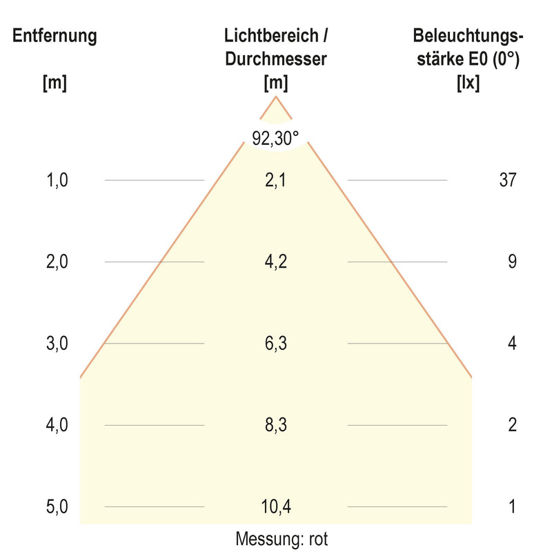 EVN Lichttechnik - Downlight/Strahler/Flutlicht LED-Downlight L5424019902 CCT Switch