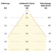 EVN Lichttechnik - Downlight/Strahler/Flutlicht LED-Spot 24V IP54 L5408010125 2700K-6500K ws
