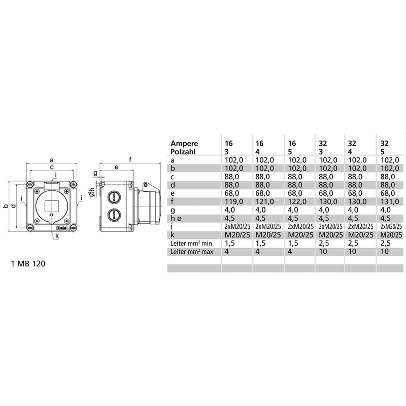 Bals Elektrotech - CEE-Steckdose (IEC 60309) CEE-Steckdose 110552