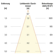 EVN Lichttechnik - Downlight/Strahler/Flutlicht LED-Einbauleuchte modular F04R09SM3840L55P Konfigurationstype