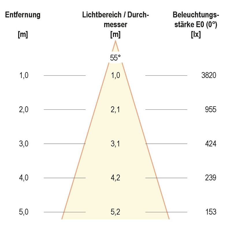 EVN Lichttechnik - Downlight/Strahler/Flutlicht LED-Einbauleuchte modular F04R09SM3840L55P Konfigurationstype