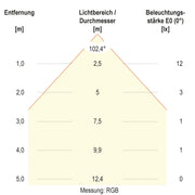 EVN Lichttechnik - Bodeneinbauleuchte LED-Bodeneinbauleuchte 672029902 IP67 RGB