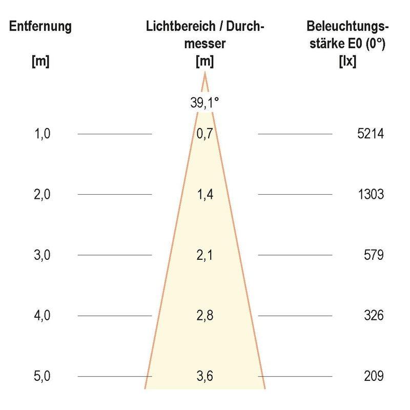EVN Lichttechnik - Downlight/Strahler/Flutlicht LED-Wallpainter P65243640 4000K IP65 si