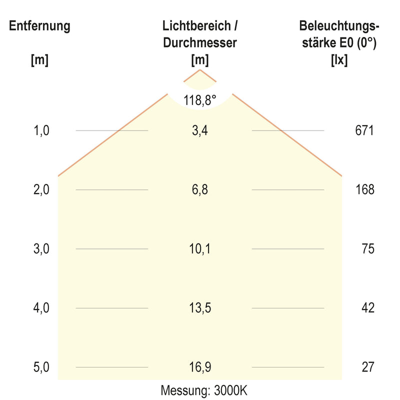 EVN Lichttechnik - Decken-/Wandleuchte LED-Anbauleuchte AD27254425 CCT Switch