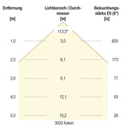 EVN Lichttechnik - Decken-/Wandleuchte LED-Anbauleuchte D54400125