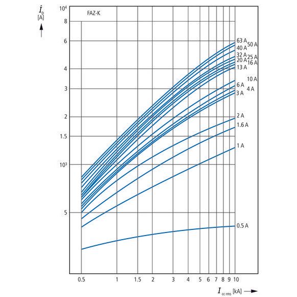 Eaton - Leitungsschutzschalter Leitungsschutzschalter 1p. FAZ-K50/1 50A Charakt.: K  − 1 Stück
