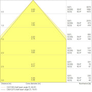 Ledvance - Decken-/Wandleuchte LED-Panel M600 PLCMFT600P36WCCT CPS 930/940 CPS