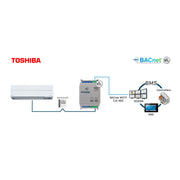 HMS Industrial - Feldbus, Dez. Peripherie - Kommunikations-Modul Toshiba VRF and Digital INBACTOS001R100 systems to BACnet