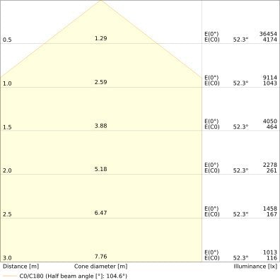 Ledvance - Hallen-Reflektorleuchte LED-Hallenstrahler HBP150W840110DIP66PS 840, 110Grad