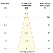 EVN Lichttechnik - Bodeneinbauleuchte LED-Bodeneinbauleuchte 67923889902 IP67 RGBW