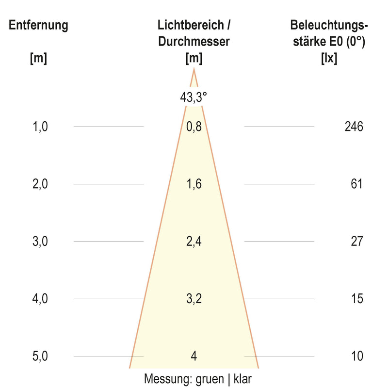 EVN Lichttechnik - Bodeneinbauleuchte LED-Bodeneinbauleuchte 67923889902 IP67 RGBW