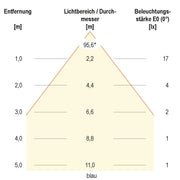 EVN Lichttechnik - Downlight/Strahler/Flutlicht LED Deckeneinbauleuchte L4415019902 24VDC RGB+3K rd ws