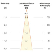 EVN Lichttechnik - Downlight/Strahler/Flutlicht LED-Deckeneinbauleuchte L44040102