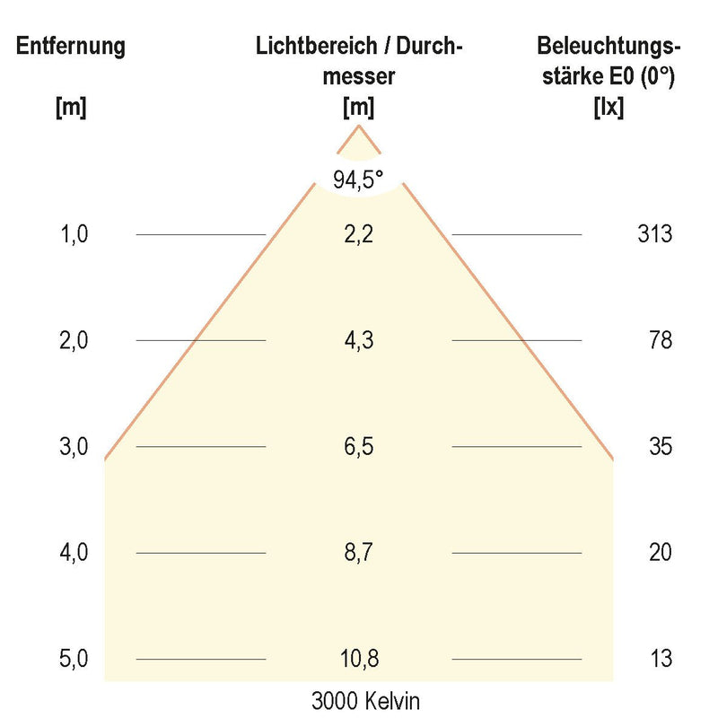 EVN Lichttechnik - Downlight/Strahler/Flutlicht LED-Spot 230V dim. IP54 L54N071325 3000-5700K chr-sat
