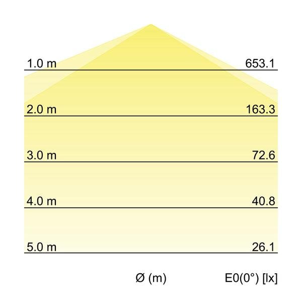 Brumberg Leuchten - Decken-/Wandleuchte LED-Feuchtraumleuchte 78011114 580mm 4000K