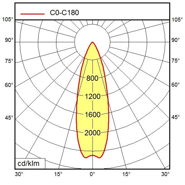 Waldmann Light - Maschinen- und Werkbankleuchte Maschinenleuchte 00680167 RFD 600/850/D9W  − 1 Stück
