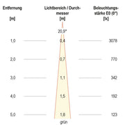 EVN Lichttechnik - Downlight/Strahler/Flutlicht LED-Fluter RGB LF65361599 0,5 Zuleit. anthr