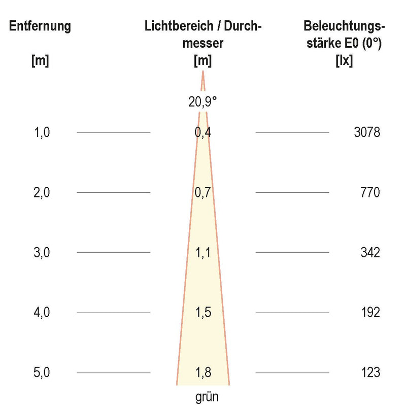 EVN Lichttechnik - Downlight/Strahler/Flutlicht LED-Fluter RGB LF65361599 0,5 Zuleit. anthr
