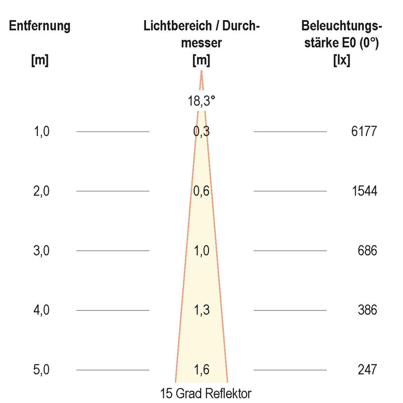 EVN Lichttechnik - Downlight/Strahler/Flutlicht LED-Deckenleuchte AL20180102 3000K weiß