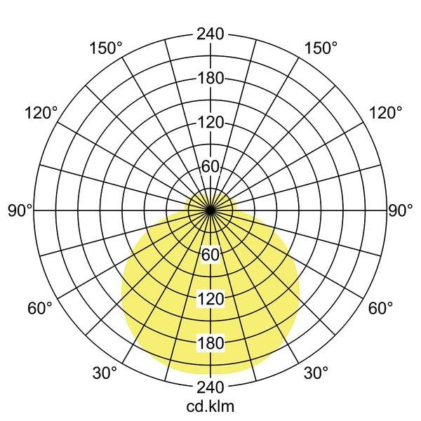 Brumberg Leuchten - Decken-/Wandleuchte Anbauleuchte mit Schirm 58216737