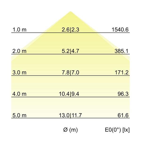 Brumberg Leuchten - Decken-/Wandleuchte Anbau-Profilleuchte 7411141016 1140 x 75 x 40mm