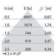 Performance in Light - Pendelleuchte LED-Pendelleuchte 3120881 3000K