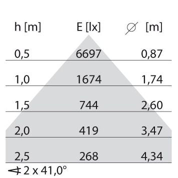 Performance in Light - Pendelleuchte LED-Pendelleuchte 3120881 3000K