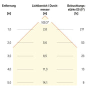 EVN Lichttechnik - Decken-/Wandleuchte LED Einbau Panel LPR 123 502 9W 350mA 3000K