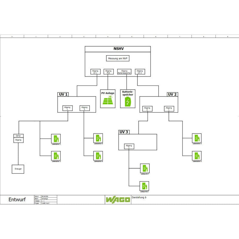 WAGO - Applikations-Software für Automation Application LoadManagement 8101-200/261-1000 Basic Software − 1 Stück