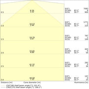 Ledvance - Lichtleiste LED-Leuchte 150cm LNUOEL1500P48WCPSWT CPS, ws