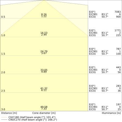 Ledvance - Lichtleiste LED-Leuchte 150cm LNUOEL1500P48WCPSWT CPS, ws