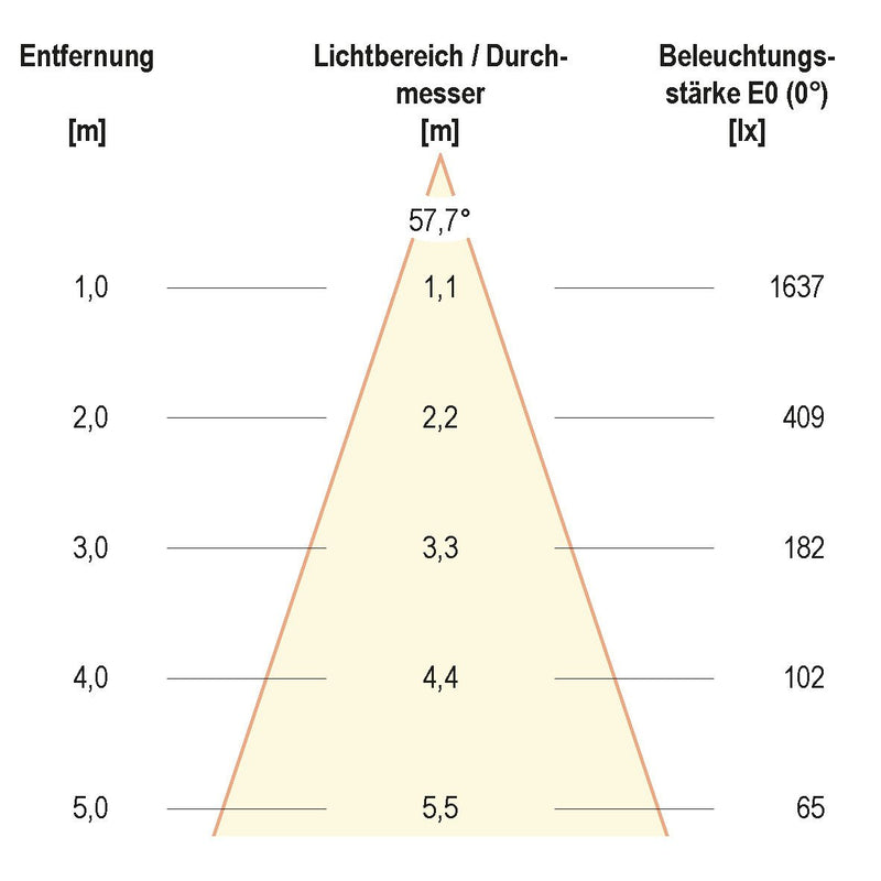 EVN Lichttechnik - Downlight/Strahler/Flutlicht P-LED Deckeneinbauleuchte LC44150140 4000K rd ws IP44 dim