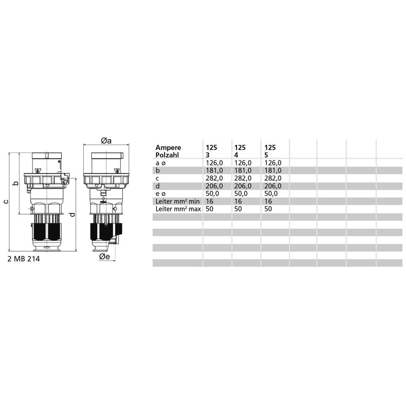 Bals Elektrotech - CEE-Stecker (IEC 60309) Stecker TE 21059 m.Multi-Gr.Verschr