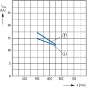 Eaton - Sammelschienenträger Schienenträger BBS-3/PR 3p,Profil bis 720qmm − 3 Stück