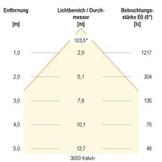 EVN Lichttechnik - Downlight/Strahler/Flutlicht LED-Downlight IP54 LD54350125 DALI, IP54