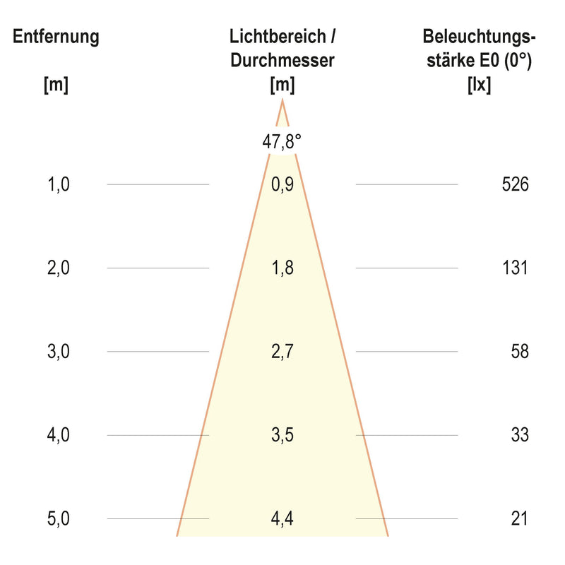 EVN Lichttechnik - Bodeneinbauleuchte LED-Bodeneinbauleuchte 678235402 IP67  − 1 Stück