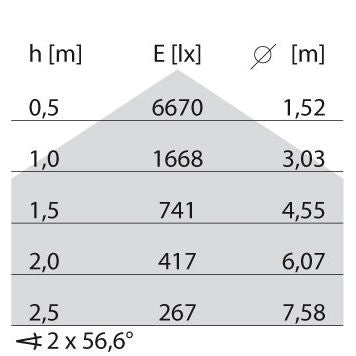 Performance in Light - Pendelleuchte LED-Pendelleuchte 8555491513410 4000K  − 1 Stück