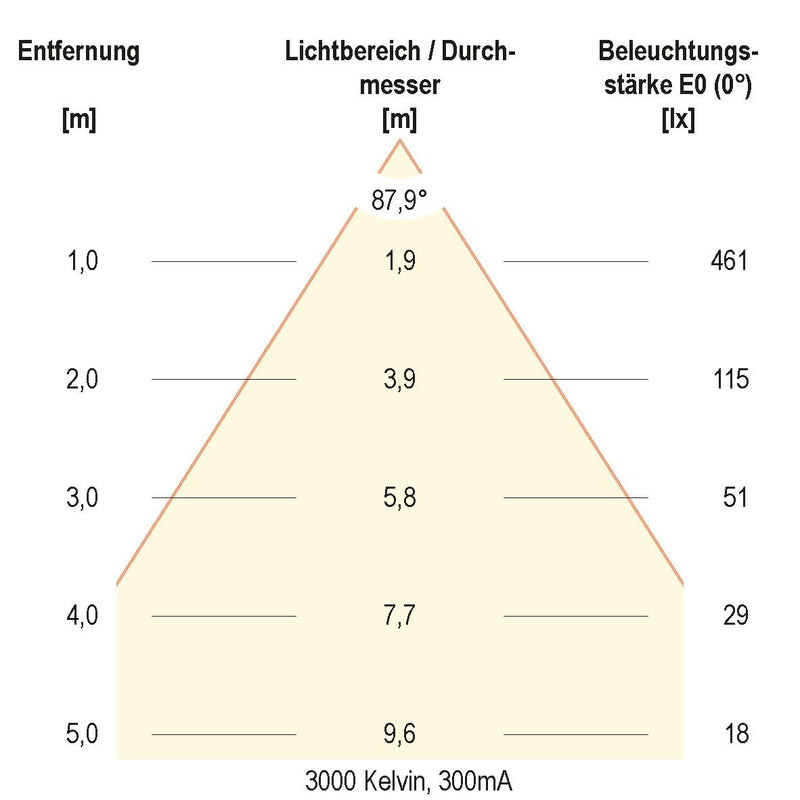 EVN Lichttechnik - Downlight/Strahler/Flutlicht LED-Downlight L44D101325